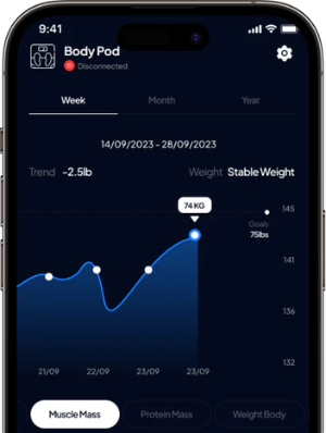 Hume Body Pod companion app screen showing body weight trend graph over time